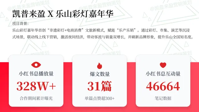 乐山彩灯嘉年华｜文旅活动小红书传播