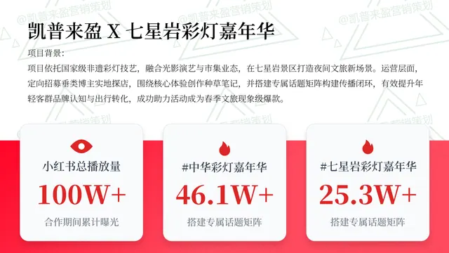 七星岩彩灯嘉年华｜文旅活动小红书传播