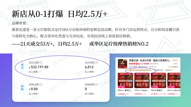 新店从0到1打爆：日均2.5万+｜抖音新店全案