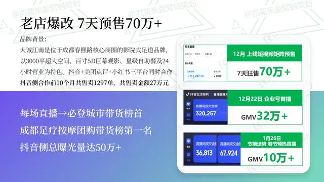 老店爆改：7天预售70万+｜抖音老店增长