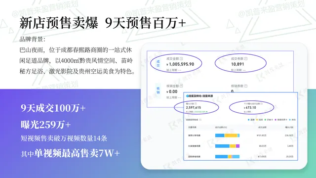 新店预售卖爆：9天预售百万+｜抖音新店全案