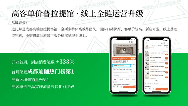 高客单价普拉提馆｜线上全链运营升级
