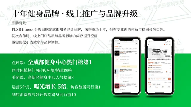 十年健身品牌｜线上推广与品牌升级