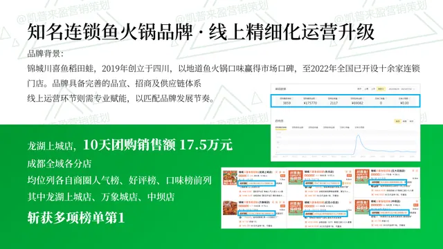 知名连锁鱼火锅品牌｜线上精细化运营升级