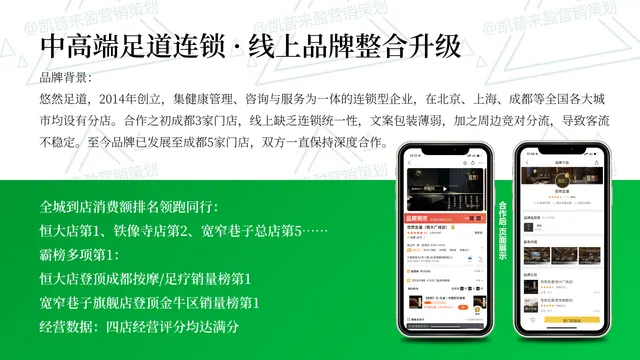 中高端足道连锁｜线上品牌整合升级