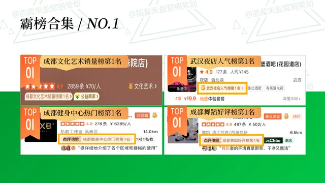 美团点评霸榜案例 02｜平台经营成果合集