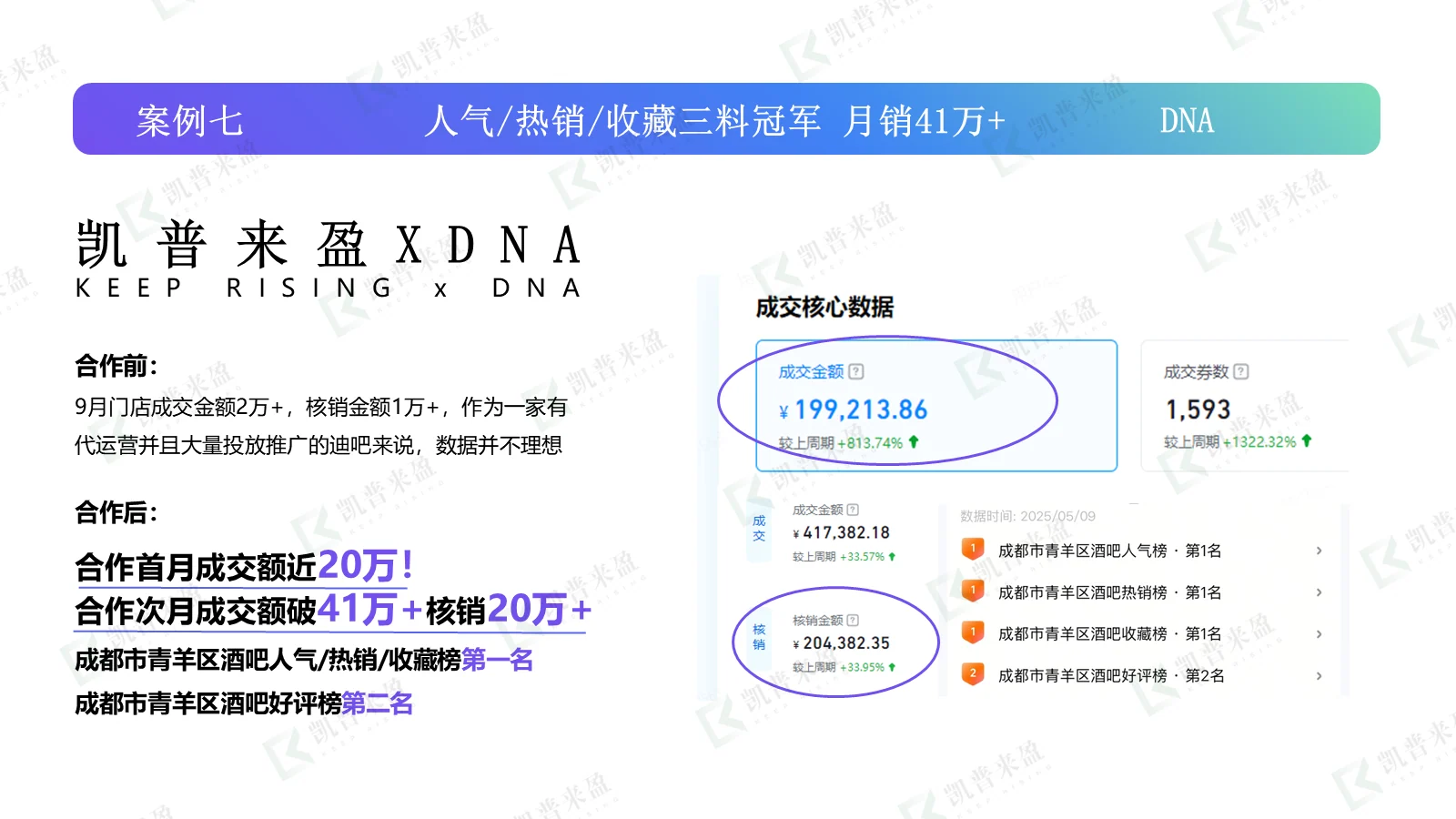 DNA CLUB 抖音运营案例原始页，第 66 页