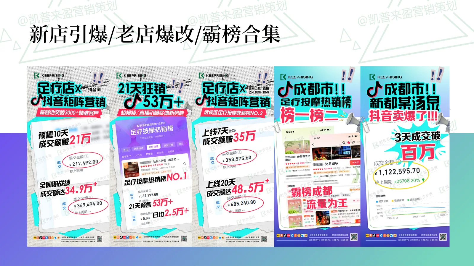 凯普来盈真实案例成果合集