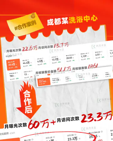 足疗养生汤乐源／洗浴中心案例素材
