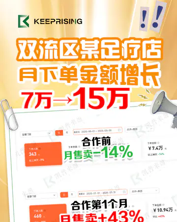 足疗养生双流区某足疗店月下单金额暴涨逐月增长案例素材