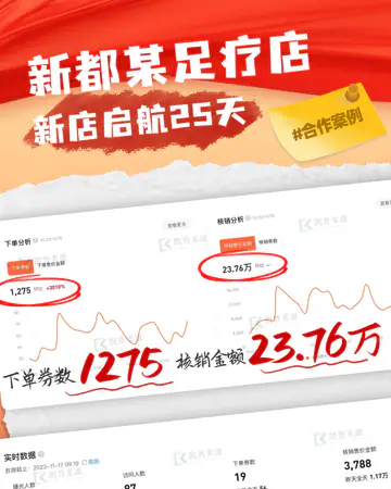 足疗养生新都／足疗按摩／新店启航25天案例素材