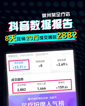 足疗养生云上一刻／足疗按摩案例素材