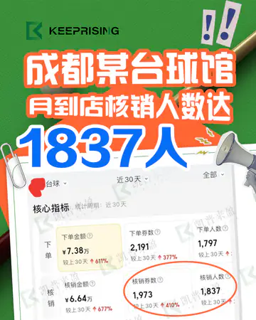 运动健身谨愚台球／台球室／月到店核销1837人案例素材