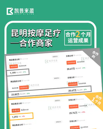 足疗养生昆明／足疗按摩／合作2个月案例素材