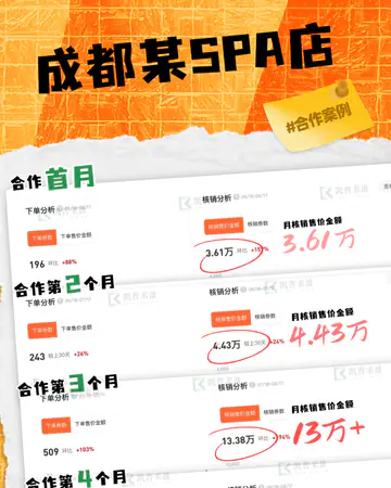 足疗养生成都／SPA案例素材