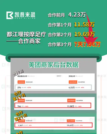 足疗养生云上一刻都江堰／足疗按摩案例素材