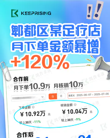 足疗养生郫都区某足疗店月下单券数+115% 拷贝案例素材