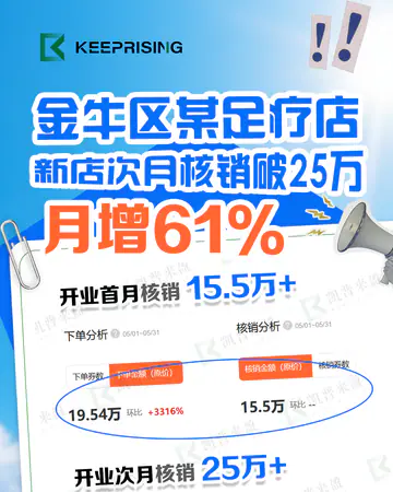足疗养生美团大众点评数据案例_芸汐里_按摩足疗_新店小体量大产出案例素材