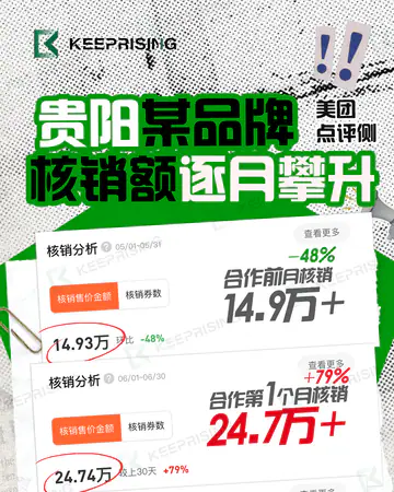 足疗养生空沐北站店／合作3个月数据／足疗按摩案例素材