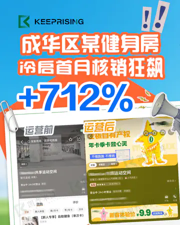 运动健身marelux共享运动空间／健身房／冷启首月核销飙升+712%案例素材