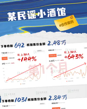 休闲玩乐酒馆／民谣／合作2个月案例素材