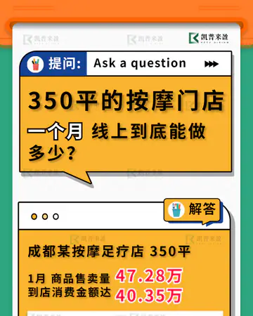 足疗养生足疗按摩／350平按摩门店月销量案例素材