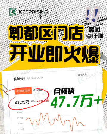 足疗养生郫都区门店／开业即火爆／月核销47.7万+案例素材