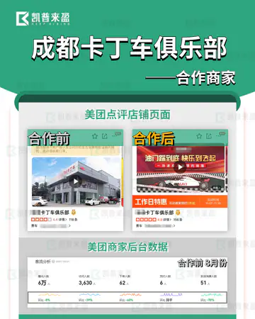 休闲玩乐冠速卡丁车／卡丁车案例素材