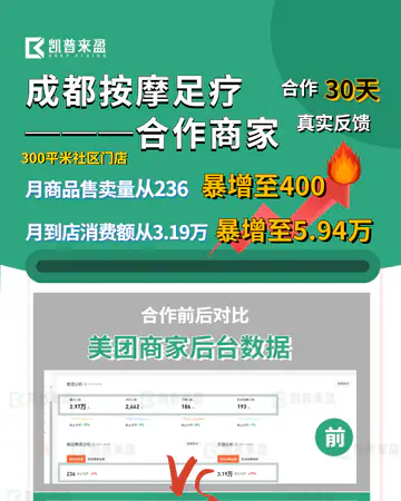 足疗养生霁月中海店／足疗按摩案例素材