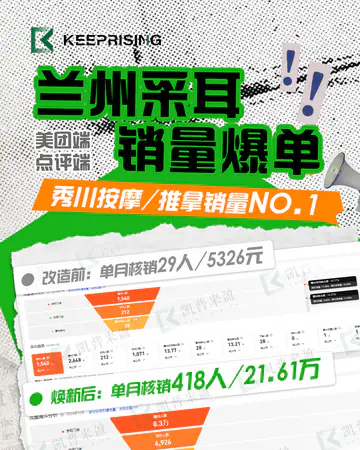 足疗养生美团数据案例／采耳／风吟悦耳／兰州案例素材