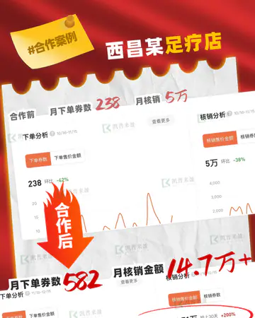 足疗养生西昌／足疗按摩案例素材