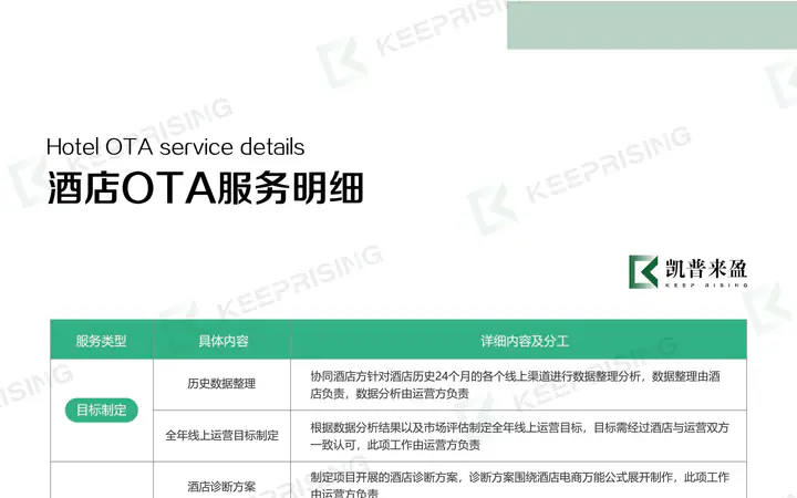 酒店 OTA 业务介绍业务资料预览